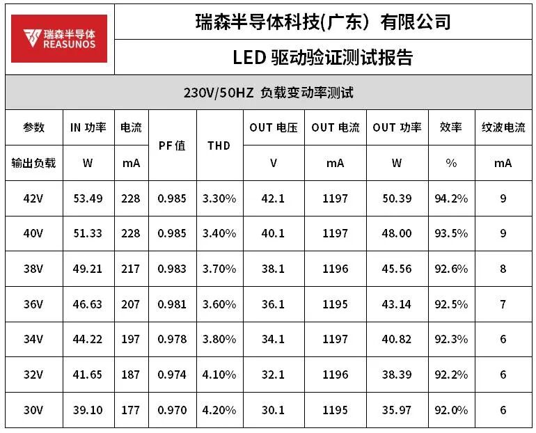 新國標GB 17625.1-2022解讀—瑞森半導體全壓方案推薦的圖6