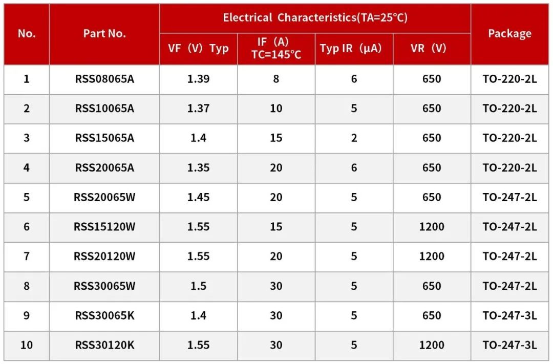REASUNOS瑞森半導體碳化硅二極管在大功率電源上的應用的圖4