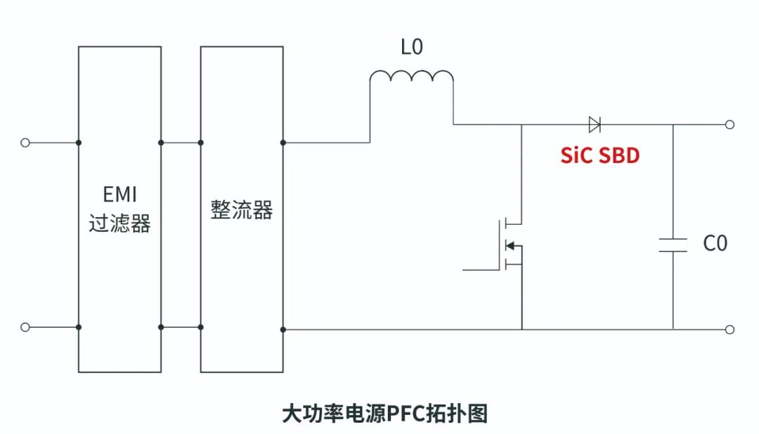 REASUNOS瑞森半導體碳化硅二極管在大功率電源上的應用的圖3