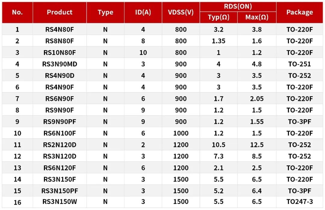 REASUNOS瑞森半导体超高压MOS在辅助电源上的应用的图4