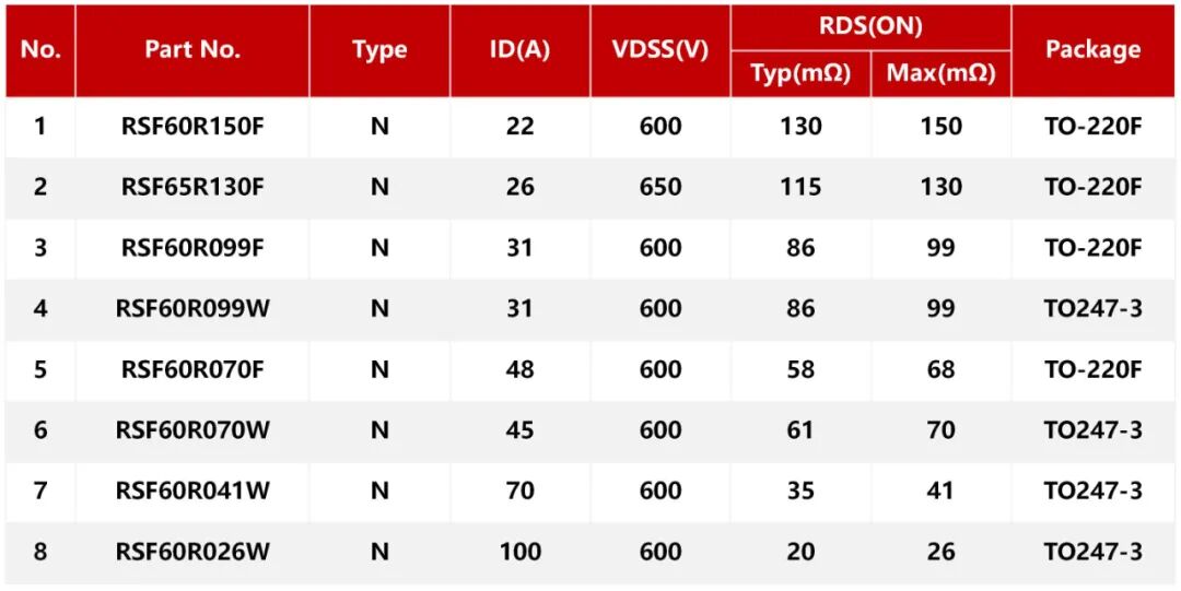 舞台灯电源的产品选型