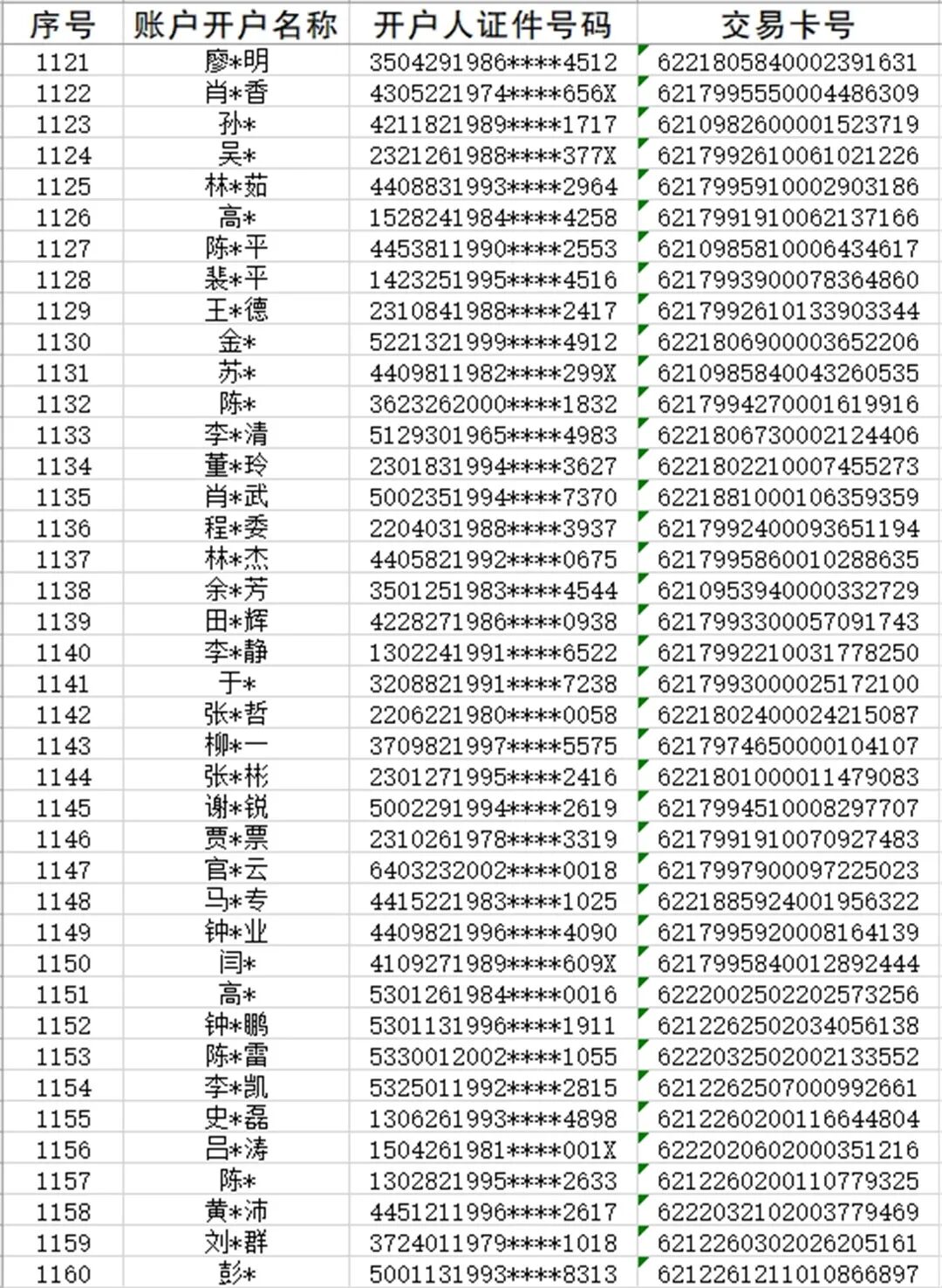 云南省蒙自市公安局关于处置网络犯罪涉案银行账户的公告（第1期）