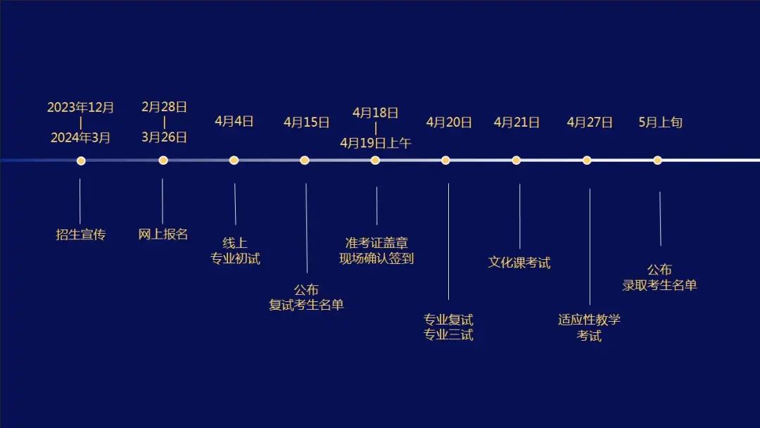 深圳艺术学校招生简章图片