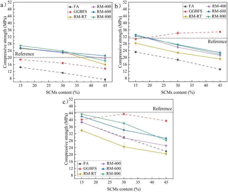科研成果 | 煅烧赤泥制备低CO2水泥的可行性—基于中国粉煤灰和GGBFS的对比研究