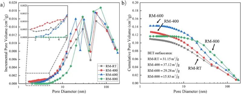 科研成果 | 煅烧赤泥制备低CO2水泥的可行性—基于中国粉煤灰和GGBFS的对比研究