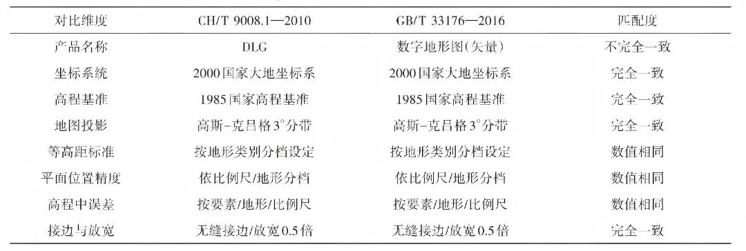 2026测绘标准化第3期_Print_09(2).png