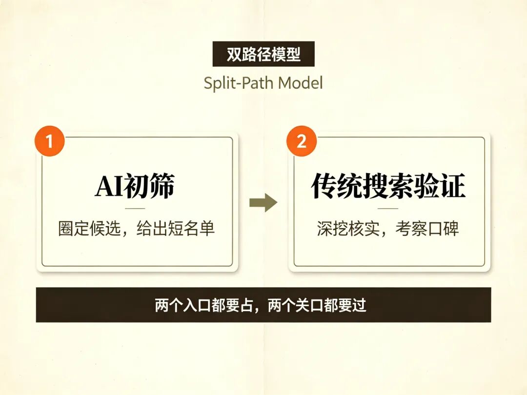 双路径模型