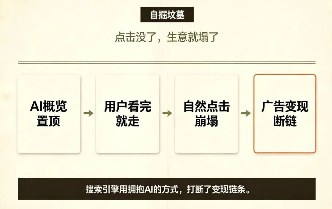 自掘坟墓因果链