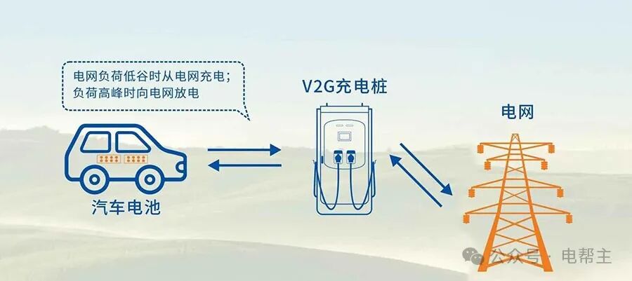 纸上谈来的V2G，既扯淡又荒谬！ (1).jpg