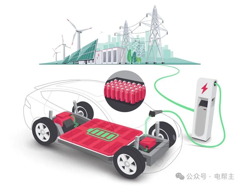 纸上谈来的V2G，既扯淡又荒谬！ (5).jpg