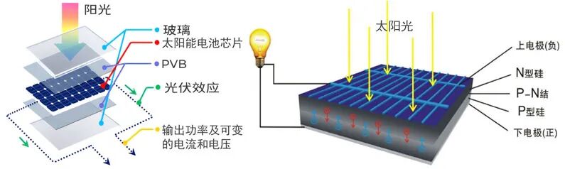 光伏太阳能发电原理.jpg