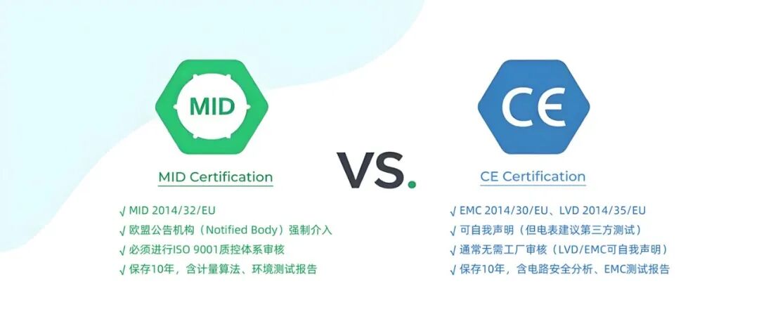 MID与CE认证配图.jpg