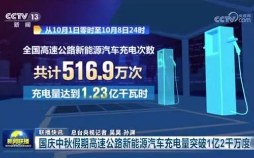 创历史新高!国庆中秋假期高速公路新能源汽车充电量超1.2亿度.jpg