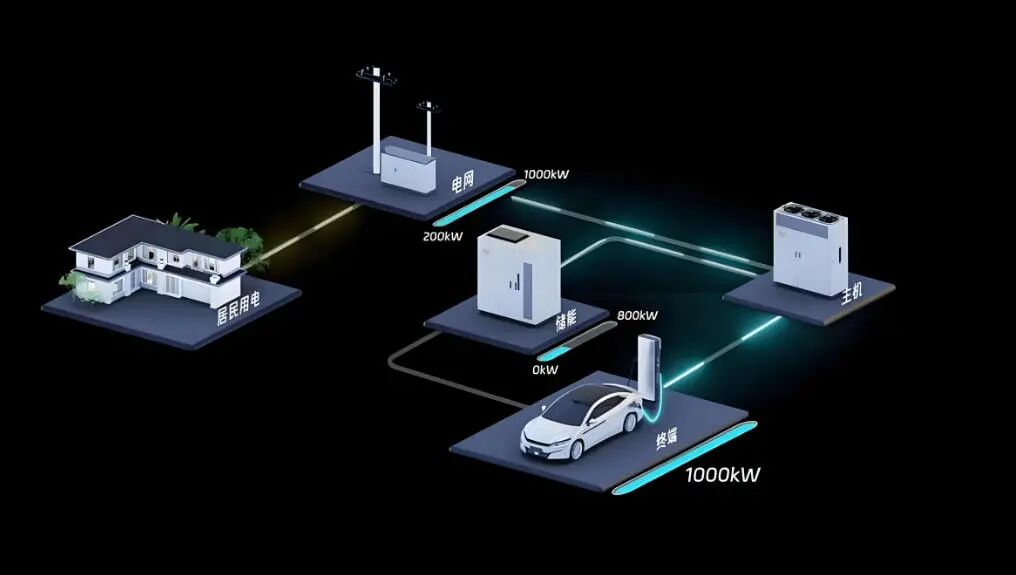 兆瓦级充电系统.jpg