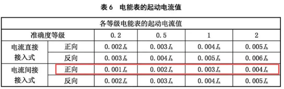 电能表的起动电流值.jpg