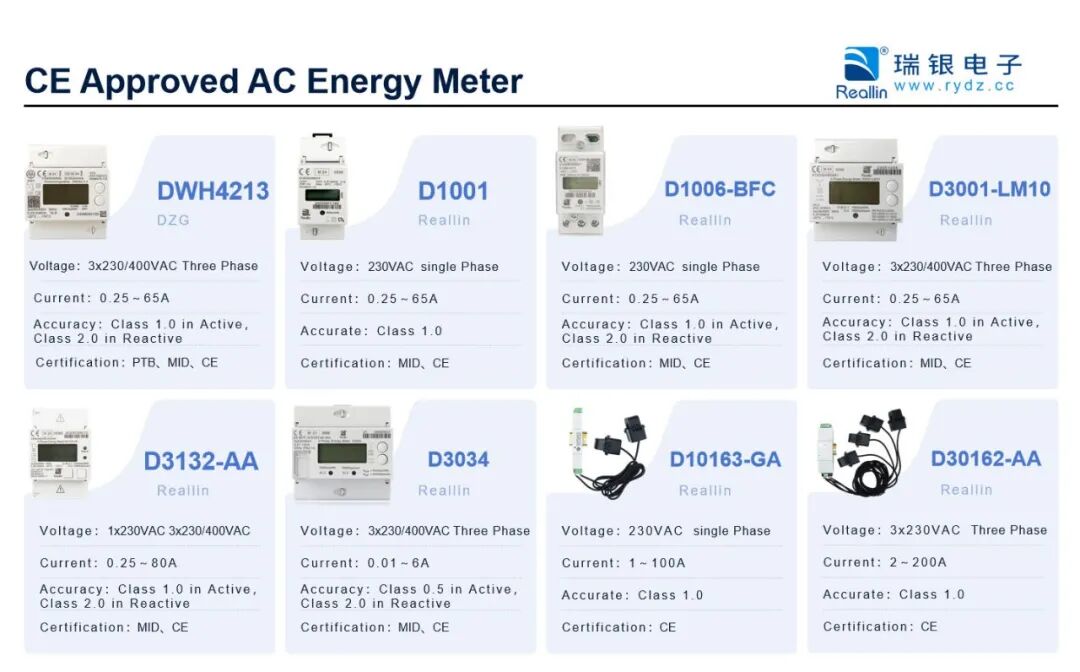 CE Approved AC Energy Meter.jpg