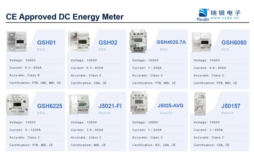 CE Approved DC Energy Meter.jpg