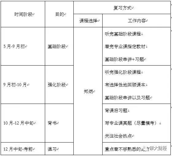 回答问题思路清晰怎么说_思路优质回答经验的句子_优质回答的经验和思路