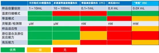 白馬非馬？如何定義微量熱