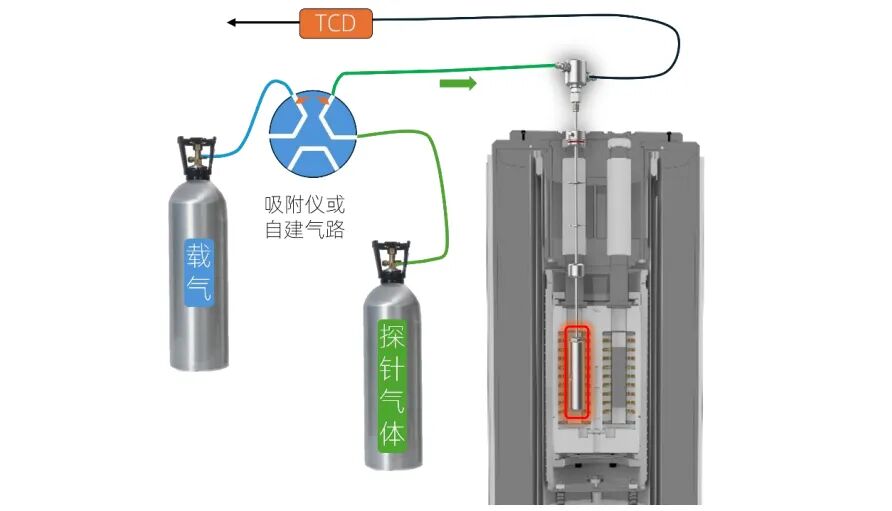 吸附熱的直接測(cè)定--DMC系列微量熱儀的催化及吸附應(yīng)用
