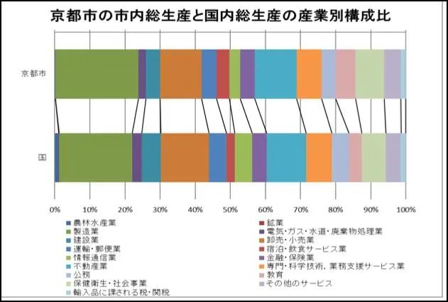 泉州與京都，平行世界裡的孿生姐妹 旅遊 第32張