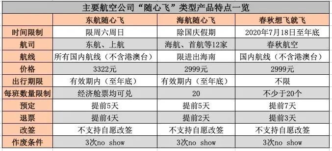 想用60元薅光航空公司的羊毛？你想多了 旅遊 第8張