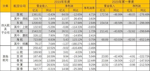 想用60元薅光航空公司的羊毛？你想多了 旅遊 第16張