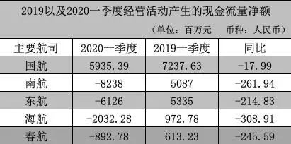 想用60元薅光航空公司的羊毛？你想多了 旅遊 第17張