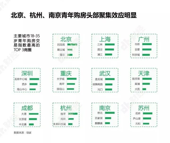 人间赌徒炒房团，炒掉的是普通人的梦想（图） - 12