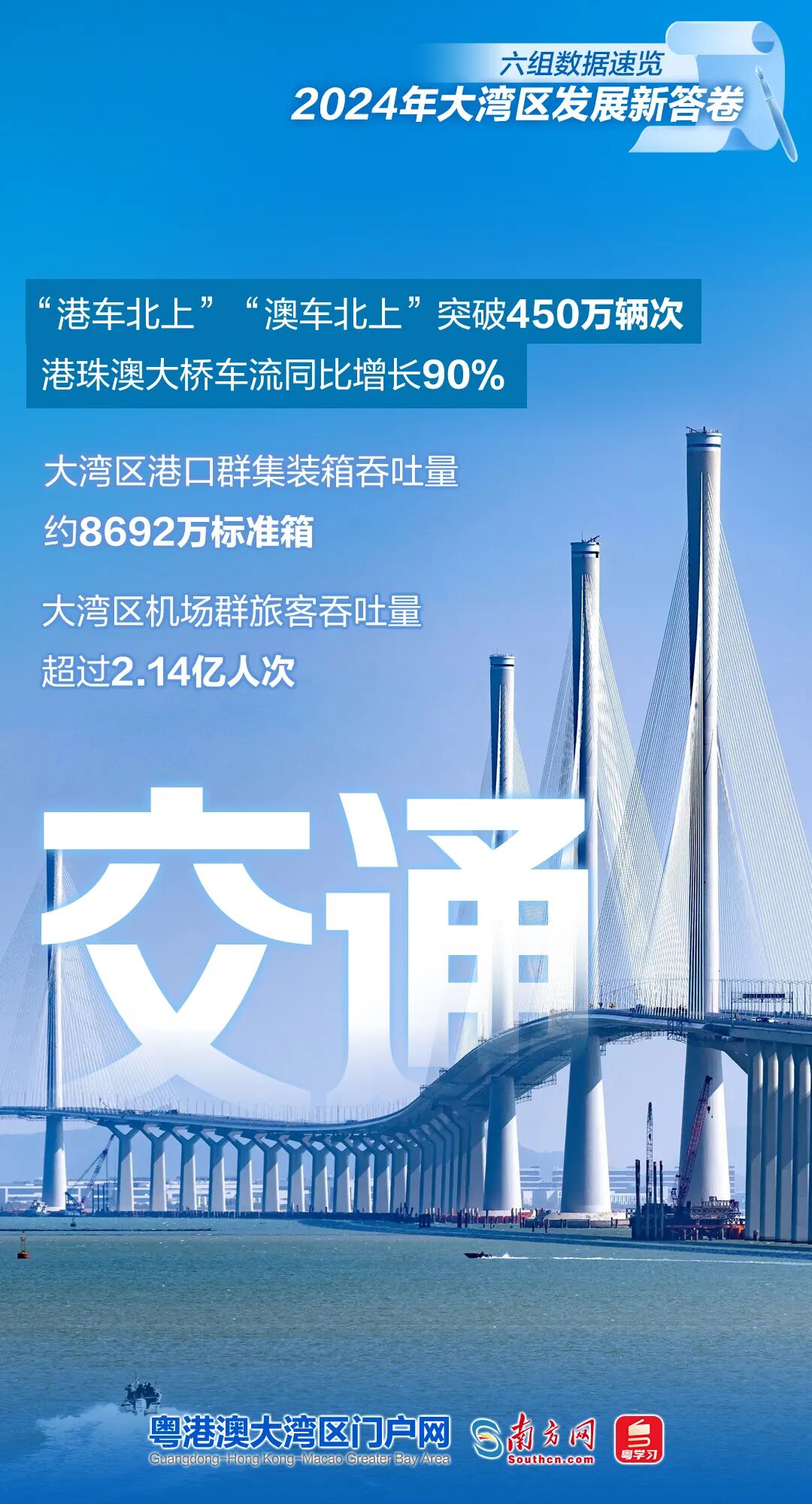 六組數(shù)據(jù)速覽2024年大灣區(qū)發(fā)展新答卷