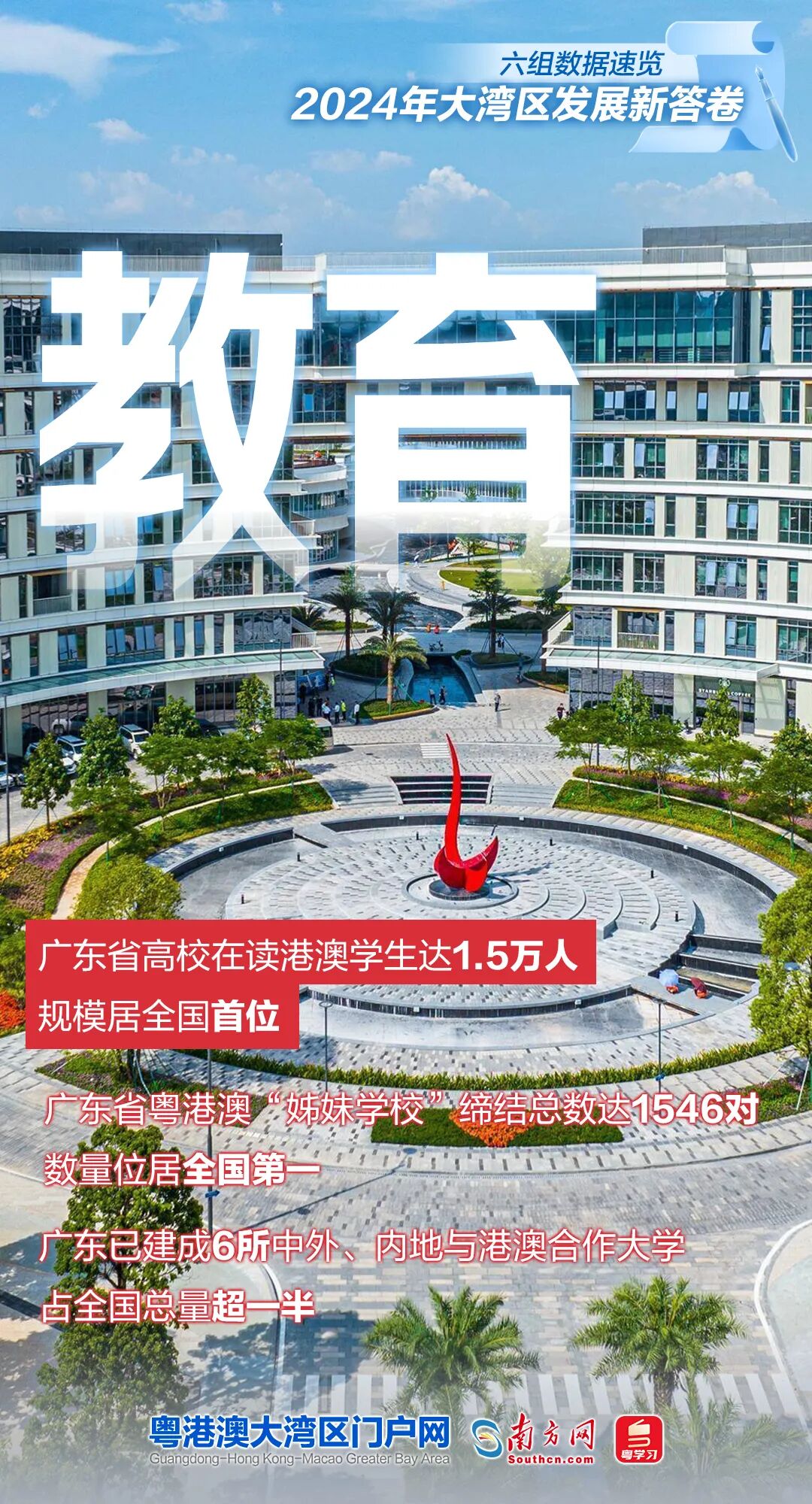 六組數(shù)據(jù)速覽2024年大灣區(qū)發(fā)展新答卷