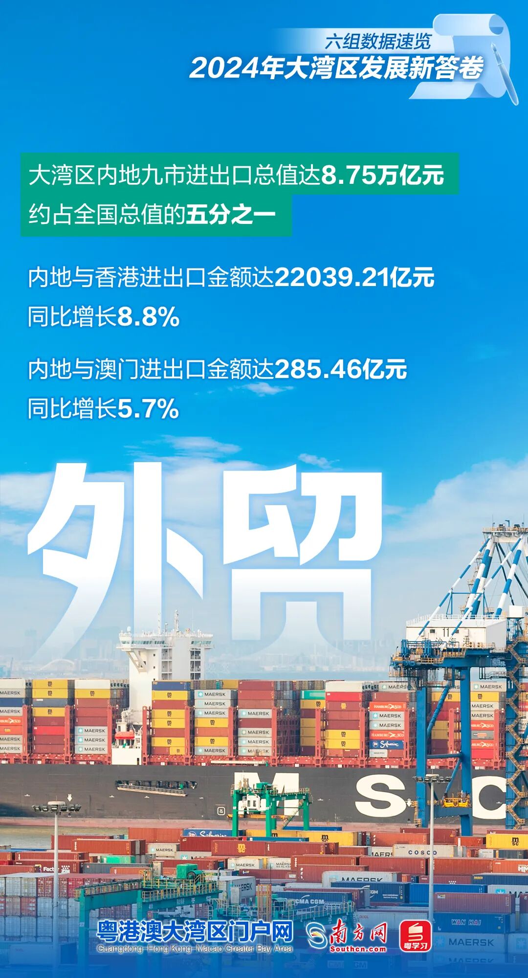 六組數(shù)據(jù)速覽2024年大灣區(qū)發(fā)展新答卷