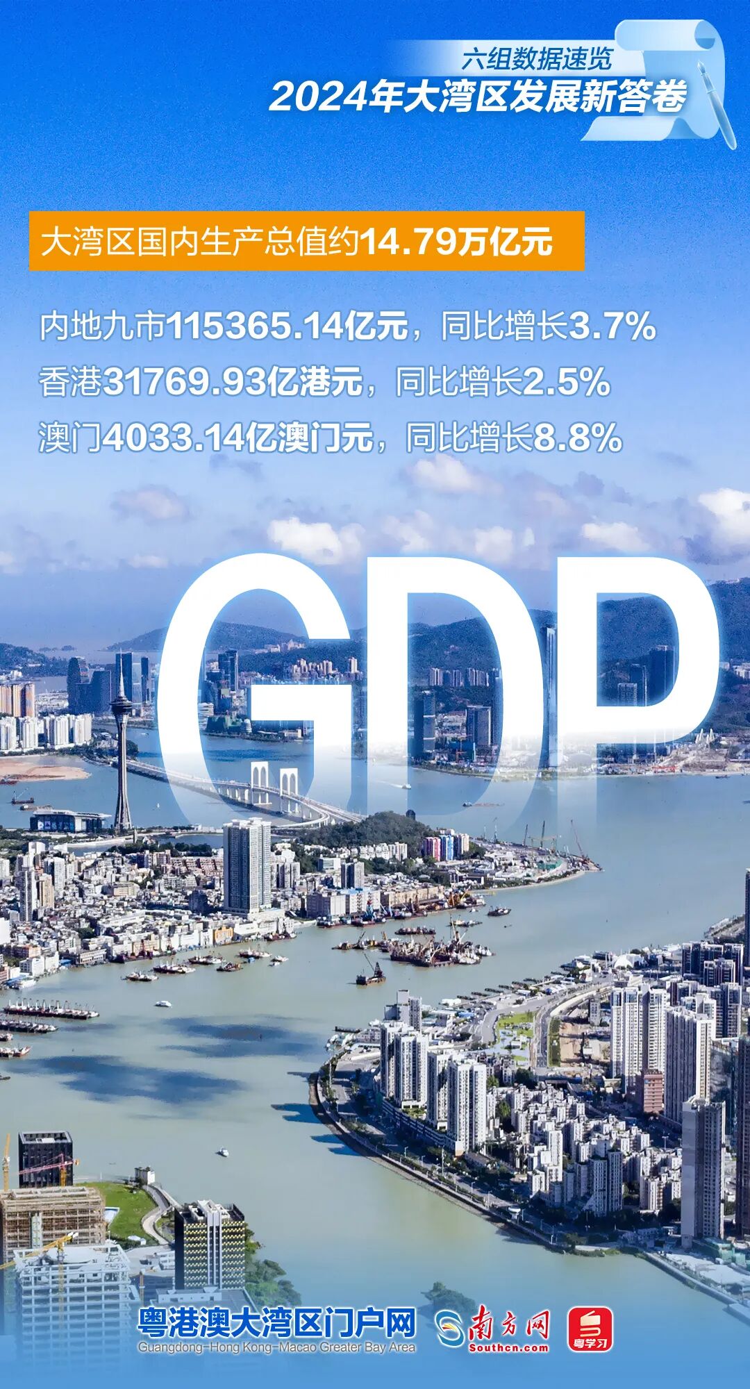 六組數(shù)據(jù)速覽2024年大灣區(qū)發(fā)展新答卷