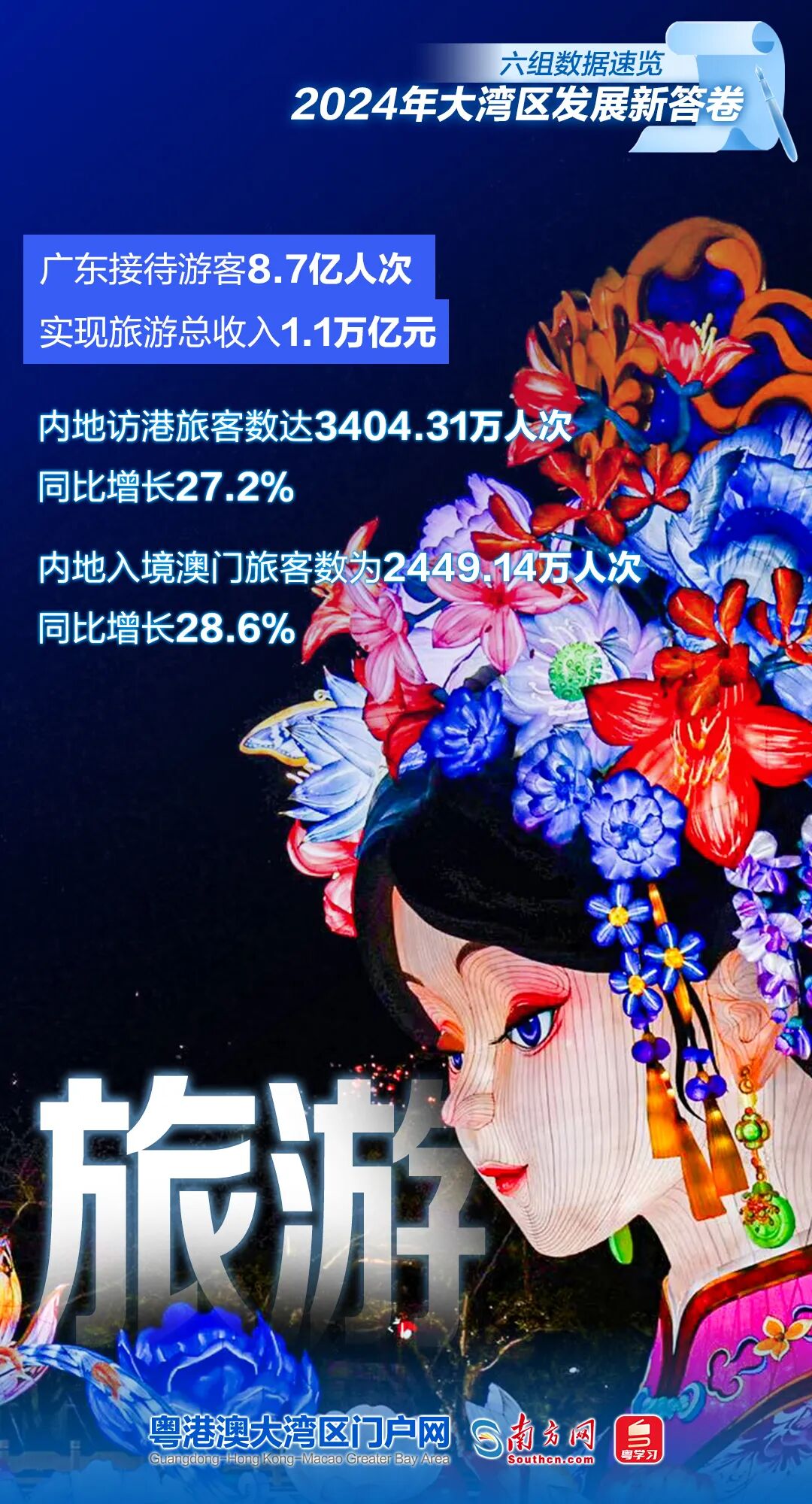 六組數(shù)據(jù)速覽2024年大灣區(qū)發(fā)展新答卷