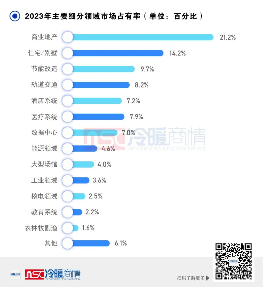 一圖瞭解|2023年中央空調市場發展總結_品牌_領域_應用