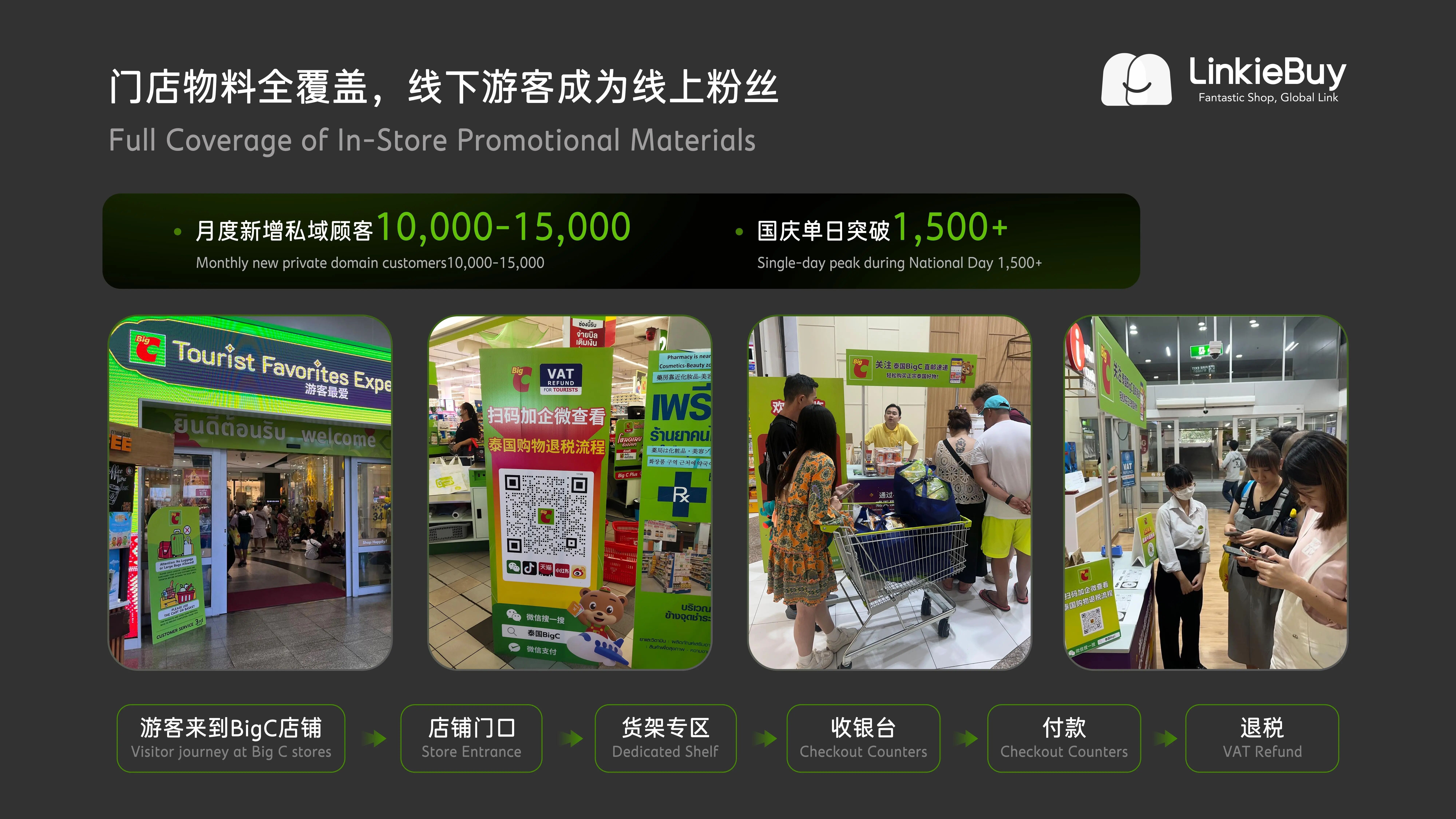 Weixin Mini Program case for Thailand BigC Official Mall