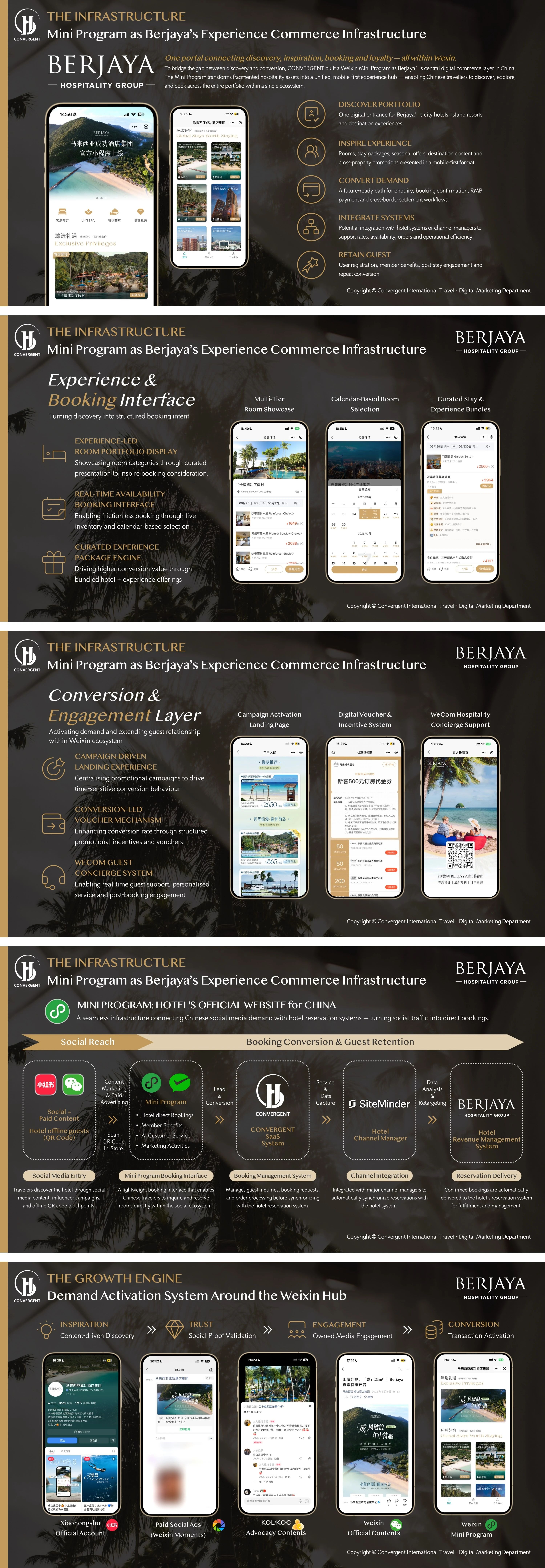 Weixin Mini Program case for Berjaya Hospitality Group