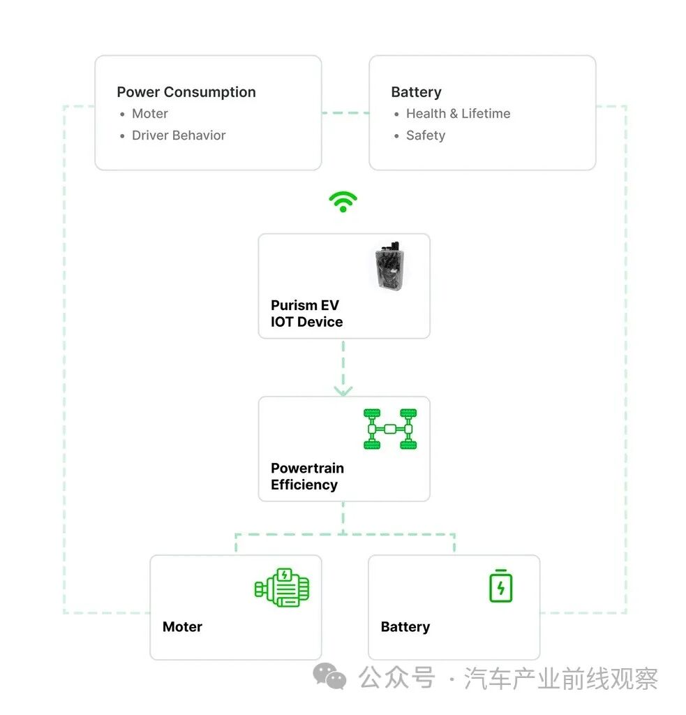 人工智能能效系统将电动汽车续航里程提升40%