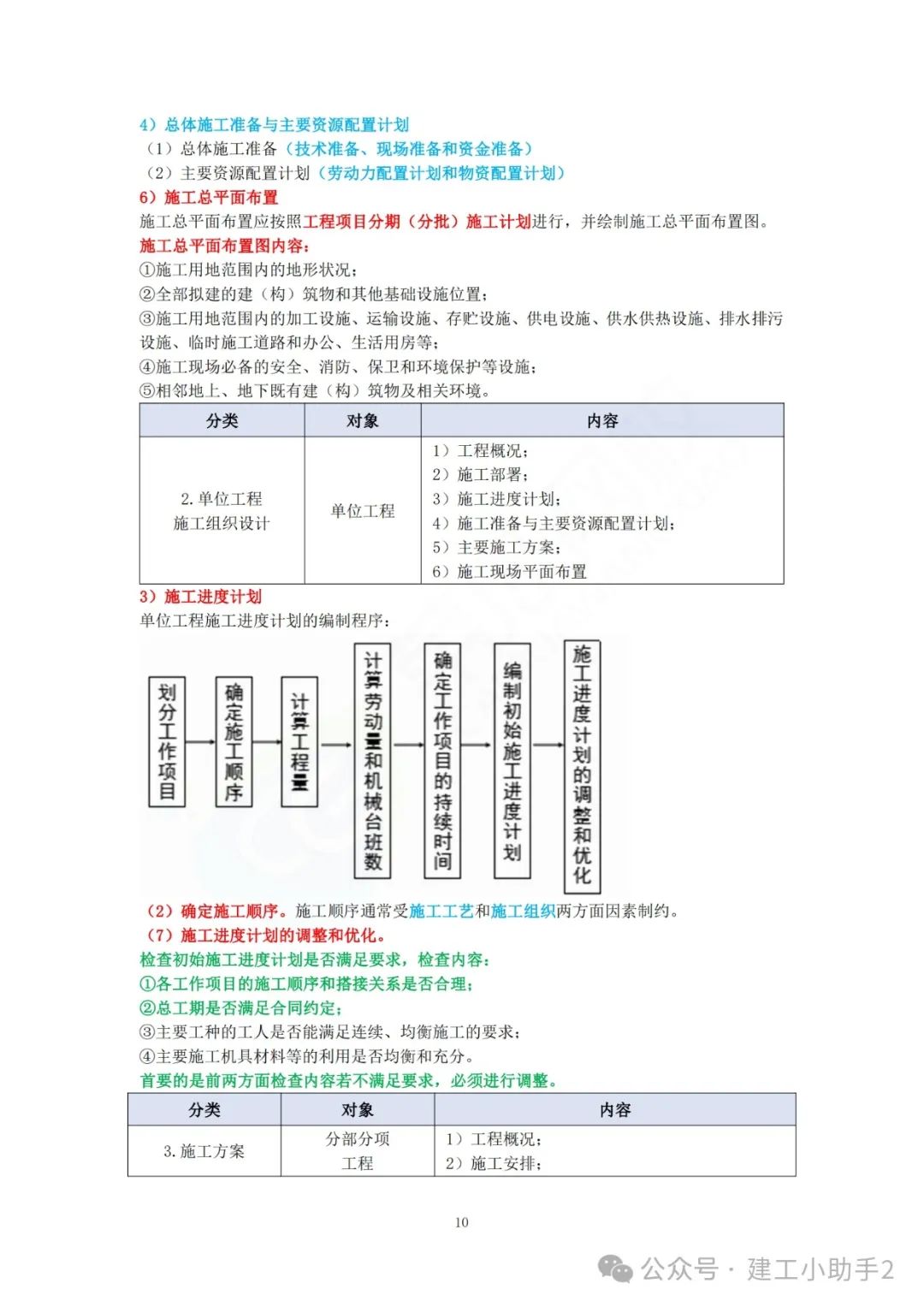 一建管理法律知识点总结
