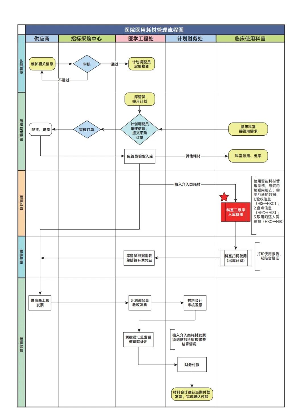 什么是高值耗材智慧物联网如何融入高值医用耗材管理？创新管理+SPD 就可以！_https://www.jmylbn.com_新闻资讯_第1张