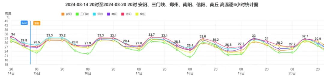 河南气象