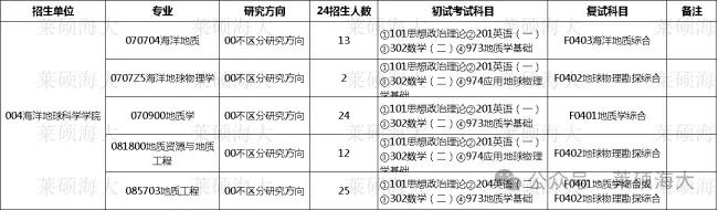 (二)相關費用1,學制學術學位碩士研究生基本學制3年,其餘的專業學位