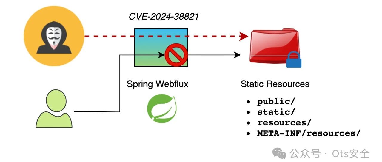 Example Image