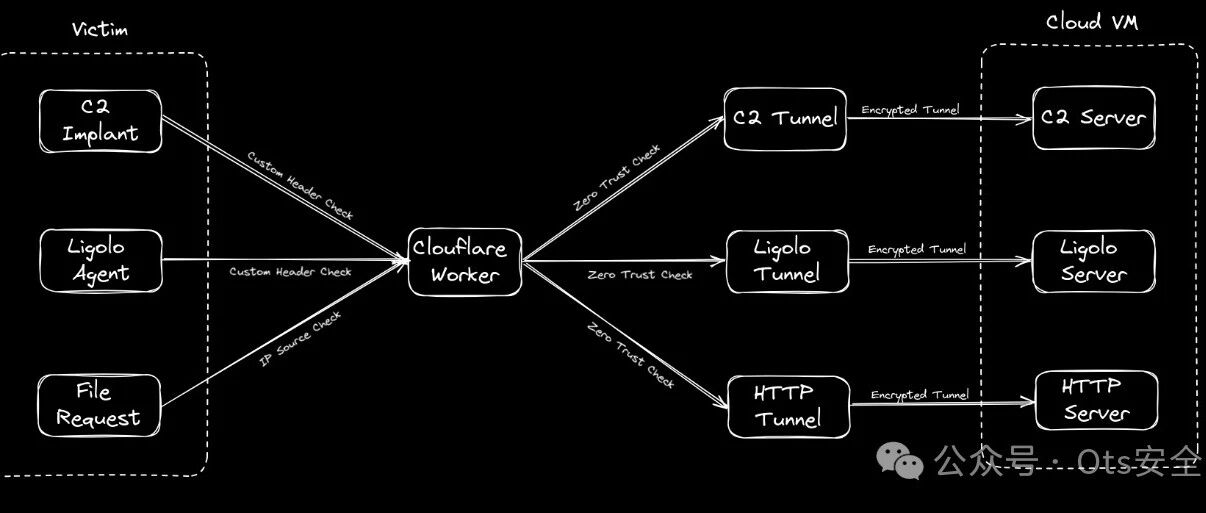 Example Image