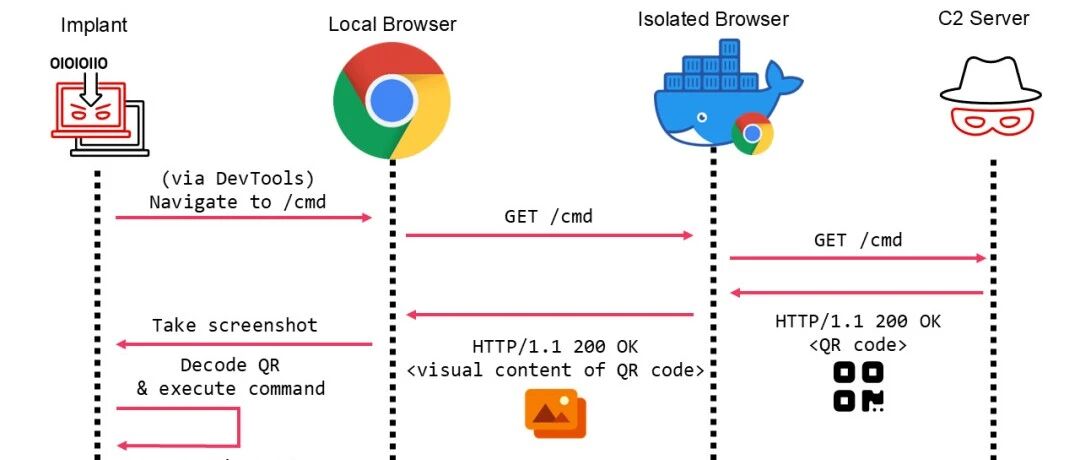Example Image