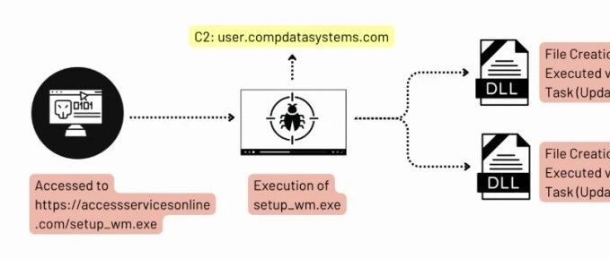 Example Image