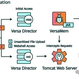 Example Image