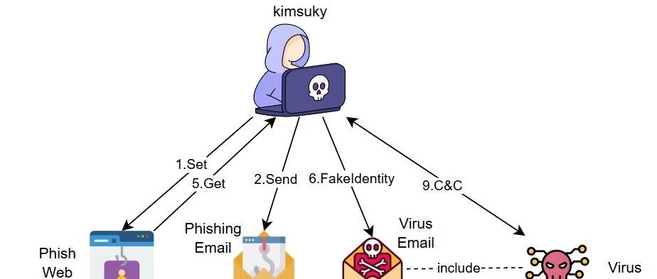 Example Image