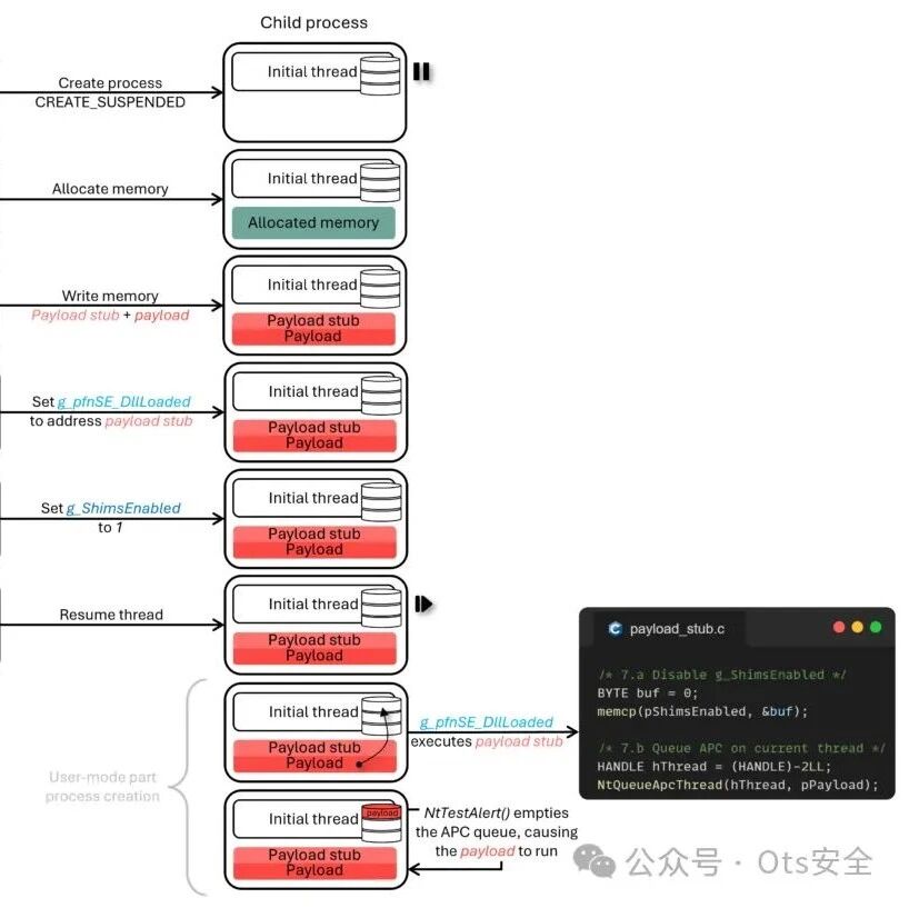 Example Image