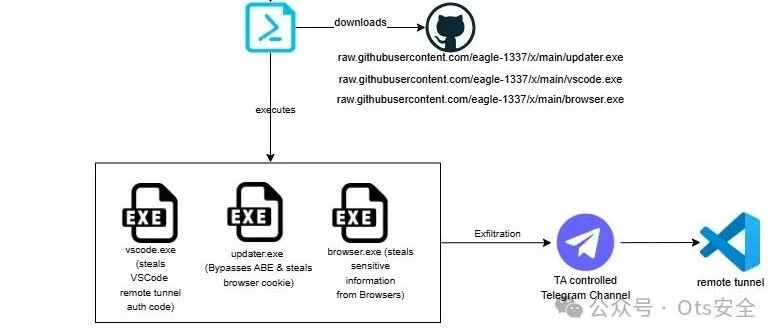 Example Image